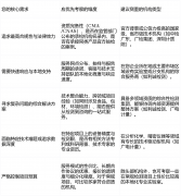 专业、权势巨子、高效的第三方食物检测办事有